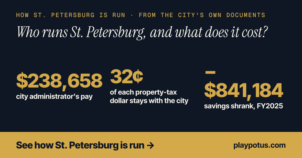 How St. Petersburg is run: city manager pay, council pay, budget and ...